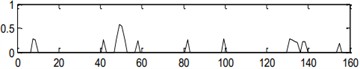 Handled results by the center frequency (1200) and bandwidth (160) obtained in level 4