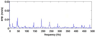 The analysis results of the signal shown in Fig. 9 based on frequency band entropy analysis