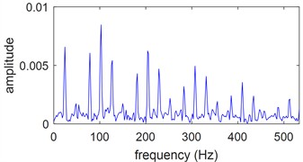 Denoised envelope demodulation spectral  of the noised simulation bearing signal