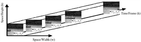 Schematic of data processing in pixels