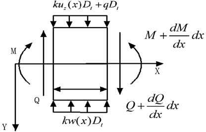 Force analysis of microelement