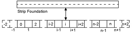 Discrete sketch of strip foundation of existing buildings