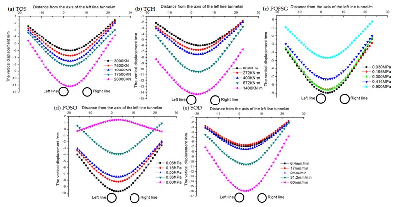 Deformation analysis of building strip foundation