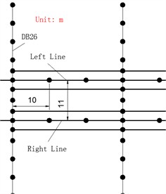 Layout of section monitoring points
