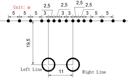 Layout of section monitoring points