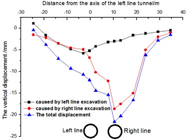 The measured settlement curve of DB26 section