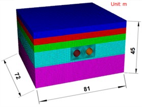 Three-dimensional numerical model