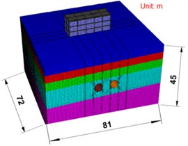Three-dimensional numerical model