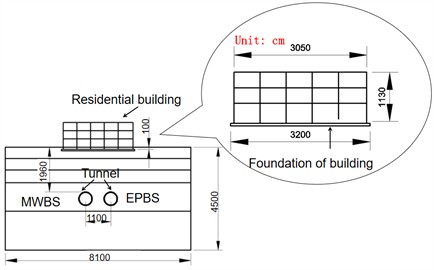 Influence model of tunnel excavation on strip foundation