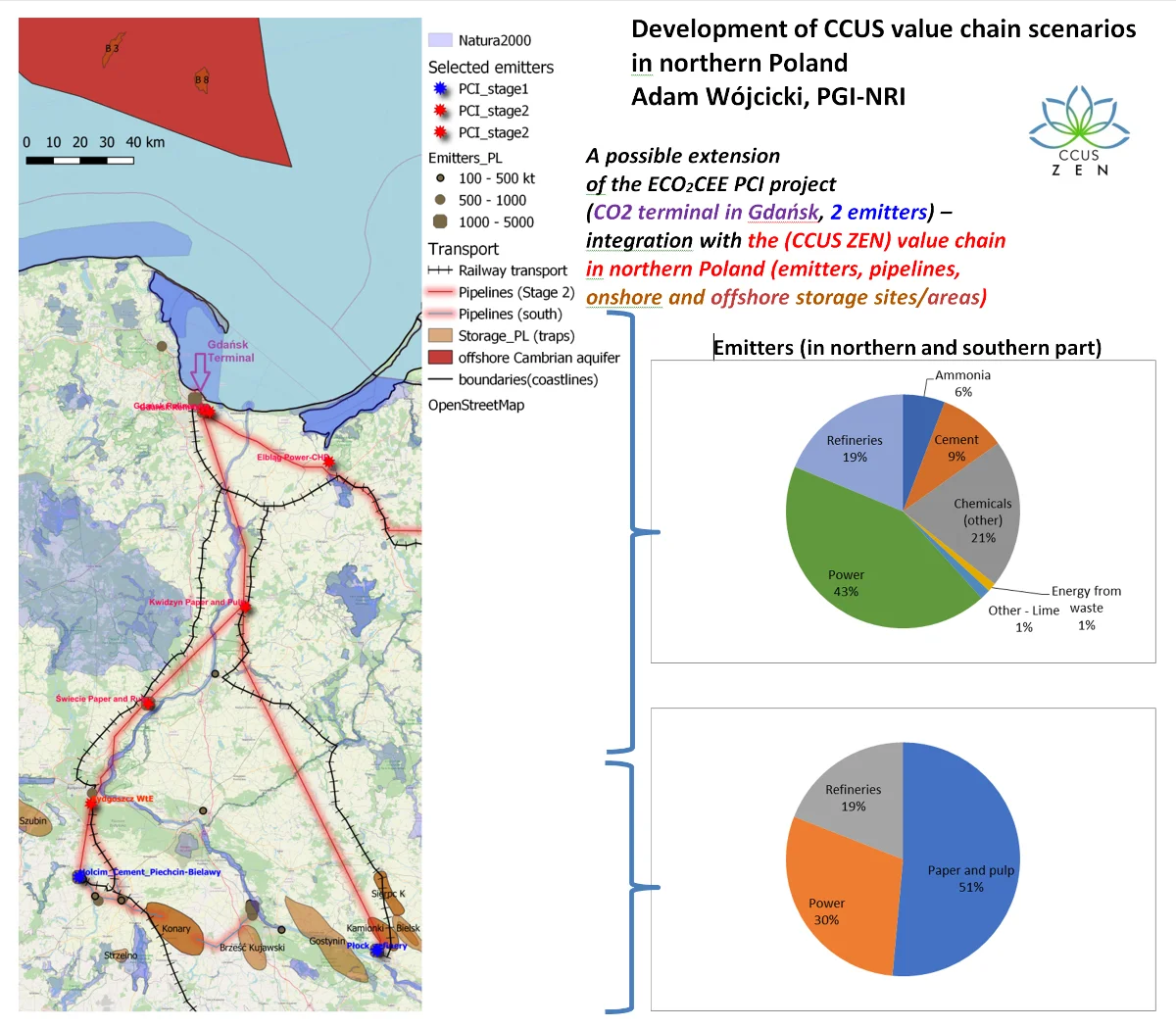 Development of CCUS value chain scenarios in northern Poland