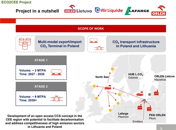 The ECO2CEE PCI project in a nutshell, after [4]