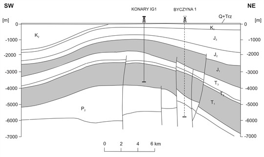 Generalized geological cross-section through Konary saline aquifer structure (after [6])