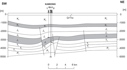 Generalized geological cross-section through Kamionki saline aquifer structure (after [6])