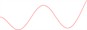 Comparison of experimental and theoretical calculated natural frequencies and mode shapes