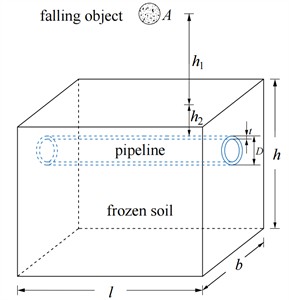 Schematic diagram of buried pipeline in flat area of falling object impact