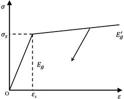 Linear hardening elastoplastic model