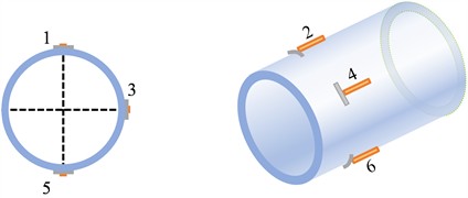 Selection of strain points in different clock directions of the pipeline