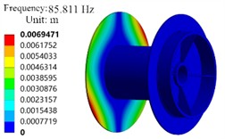 The modal shapes
