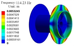 The modal shapes