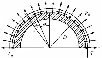 Model for load analysis of the drum