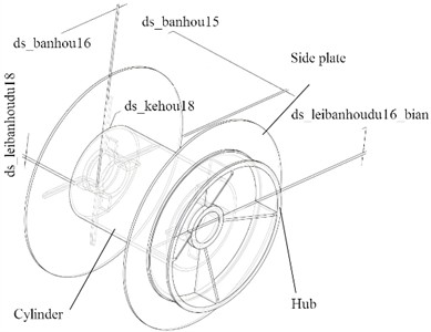 Definition of parametric dimensions