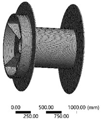 Mesh division results