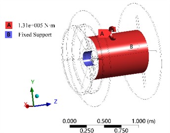 Setting of load and boundary conditions