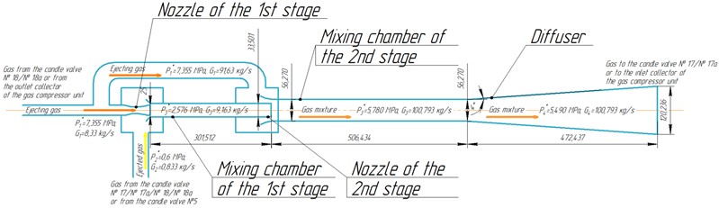 Schematic diagram of the calculated two-stage gas ejector