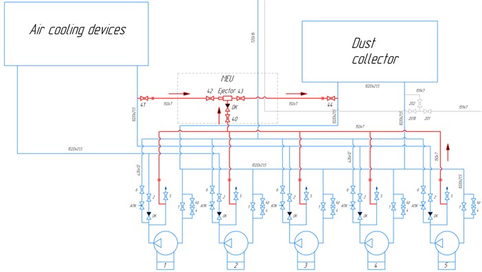 Gas generation diagram from GPU piping