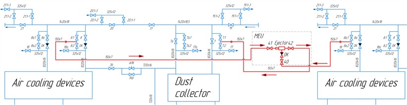 Diagram of gas generation from CC circuit by one ejector