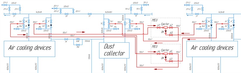 Diagram of gas generation from CC circuit by two ejectors