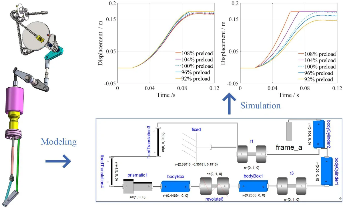 Reduced-order modeling of digital twins for a high-voltage circuit breaker