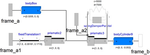 Model of moving end