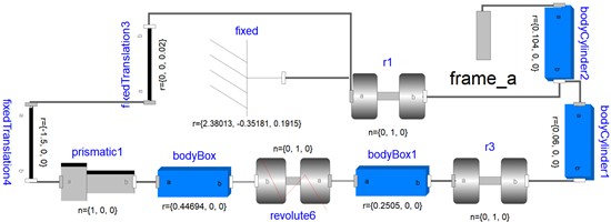 Model of static end