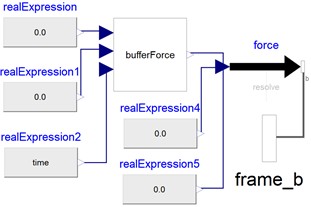 Model of buffer force