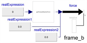Model of gas pressure reaction force