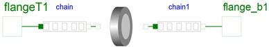 Model of closing chain