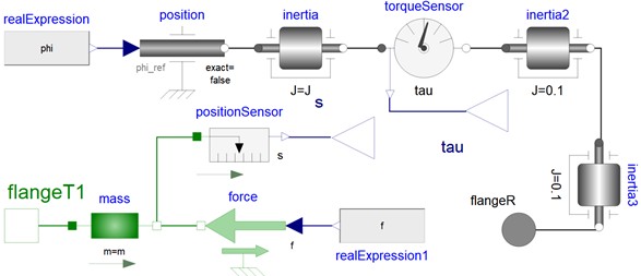 Model of dimensional transformation