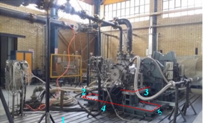 Applications of testbeds in rotary machines: a) main parts of TC (1 – testbed, 2 – turbo-compressor, 3 – gearbox, 4 – shaft, 5 – motor), b) different TB under TC (1 – TB1, 2 – TB2, 3 – TB3, 4 – length, 5 –width)