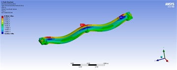 Three-dimensional displacements of distributed forces for the best model