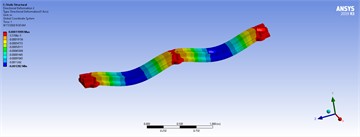 Three-dimensional displacements of distributed forces for the best model