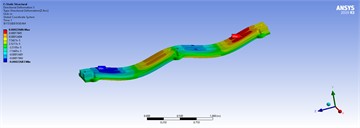 Three-dimensional displacements of distributed forces for the best model