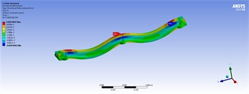 Three-dimensional displacements of distributed forces for the best model