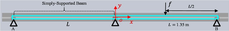 Analogy model of the testbed to simply supported beam