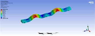 Three-dimensional displacements of harmonic analyses with distributed forces for model 5