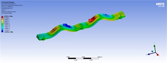 Three-dimensional displacements of harmonic analyses with distributed forces for model 5