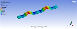 Three-dimensional displacements of harmonic analyses with distributed forces for model 5