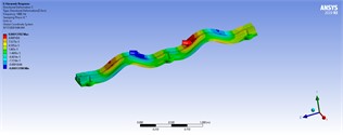 Three-dimensional displacements of harmonic analyses with distributed forces for model 5