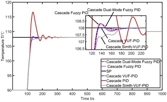 Scenarios of the SMPT-1000 device