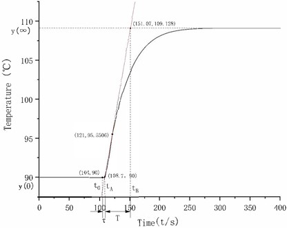 The step curve of the evaporator temperature